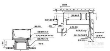 消防安装通用要求与消防工程安装要点